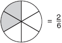 Answer option C. Circle with two-sixths shaded.