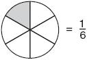 Answer option D. Circle with one-sixth shaded.